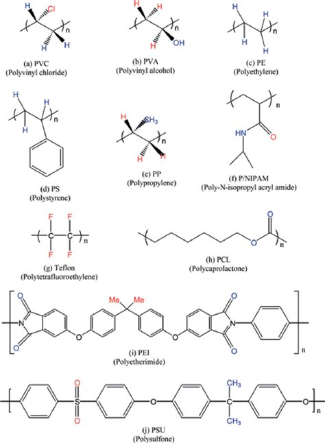 Some Of The Polymers With Their Chemical Structure Name And Active