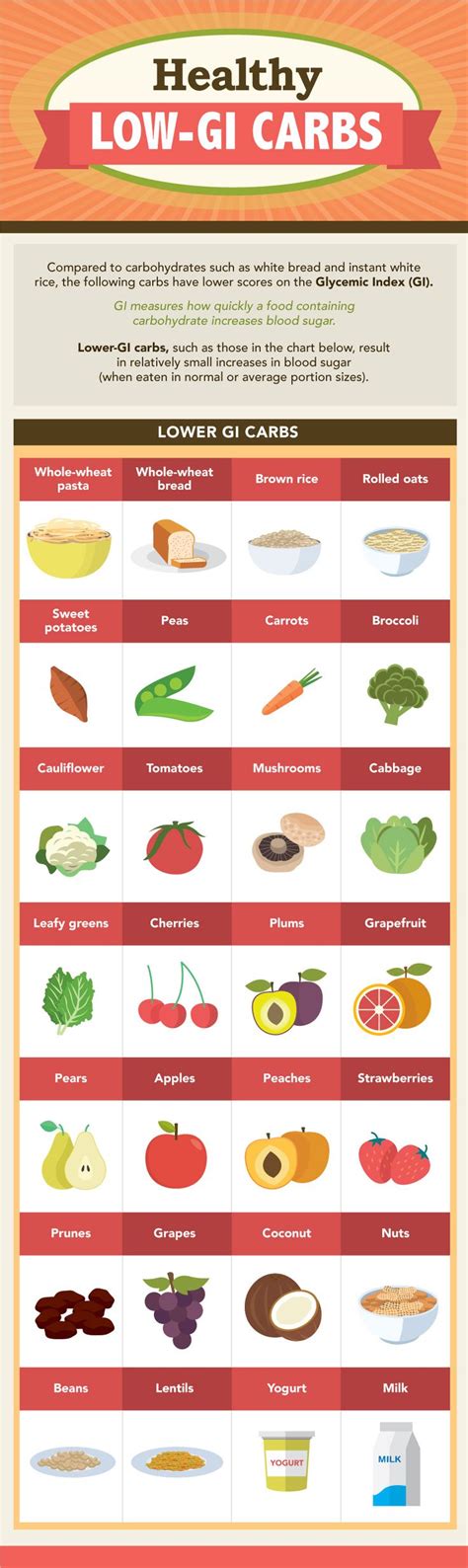 34 Best Low Glycemic Foods Images On Pinterest Healthy Eating