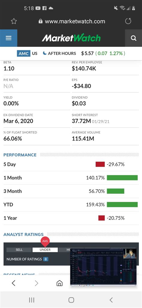 Featured post from stocktwits about amc. Diskussion zu AMC Entertainment Holdings Registered (A ...