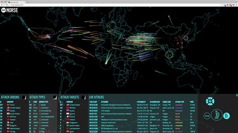 Cyber Threat Map Wallpaper