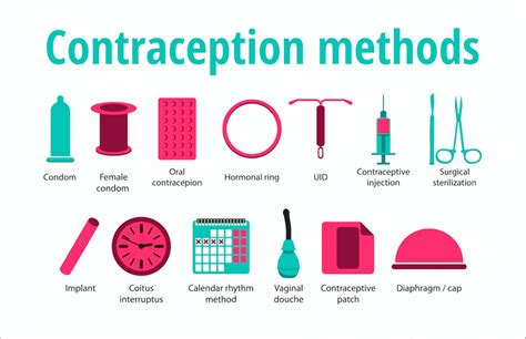 Group 5 Presentation 1 Birth Control Contraception Wiki