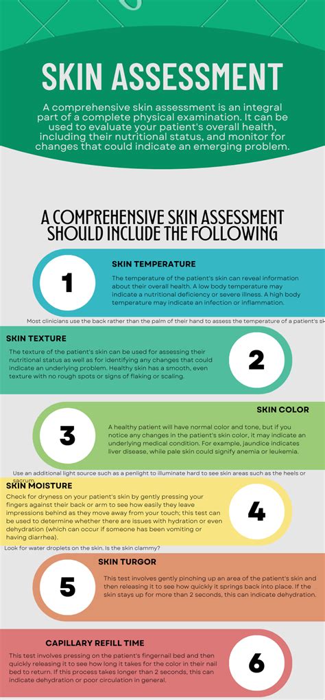 Cna Skin Assessment Sheet