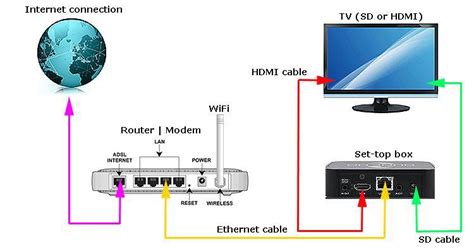 The Projections Given In This Report On The Internet Protocol Tv Iptv