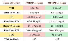 Thyroid Tsh Levels Chart Click Image To Read More Details My Xxx Hot Girl