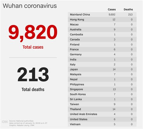 Coronavirus News And Live Updates Us Warns Its Citizens Not To Travel