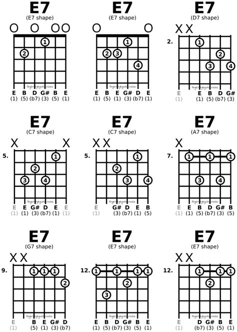 caged dominant seventh chord shapes fingerstyleguitar rocks
