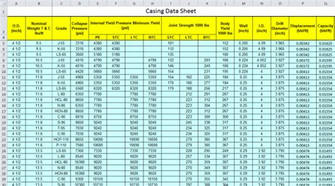 Oilfield Casing Data Sheet Free Download Drilling