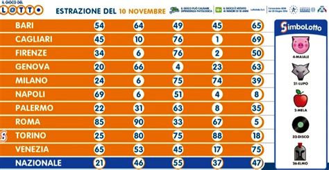 Estrazioni Lotto Oggi E Numeri Superenalotto Di Martedì 10 Novembre 2020