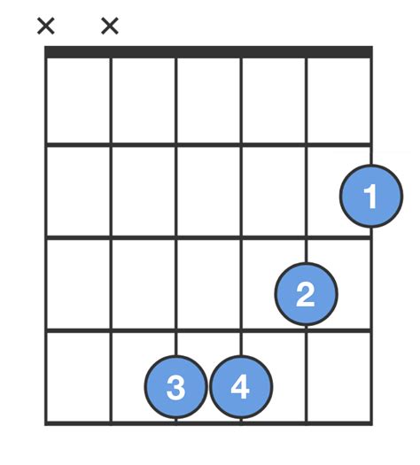 B Guitar Chord Chart