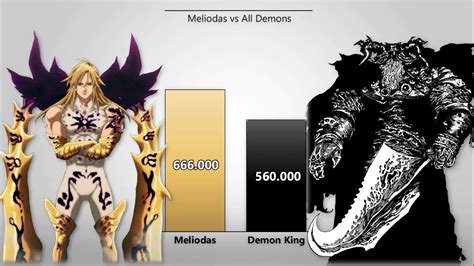 7 Deadly Sins Power Levels - Meliodas vs All Demons Power Levels (Seven Deadly Sins/Nanatsu no Taizai)