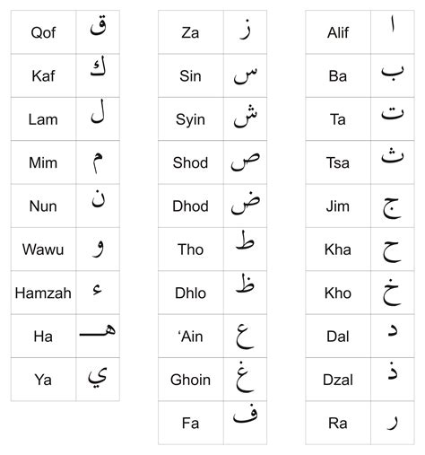 Latihan menulis dan mewarnai huruf hijaiyah untuk anak tk planet. Huruf Hijaiyah | Rito Kurniawan S.Pd