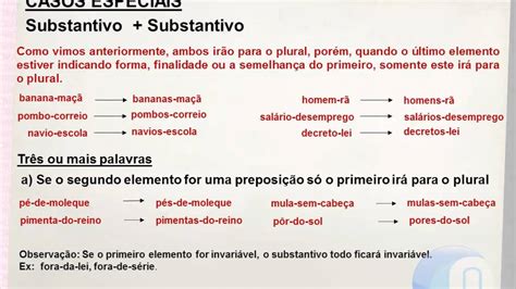 O Substantivo Composto Que Está Indevidamente Escrito No Plural é: