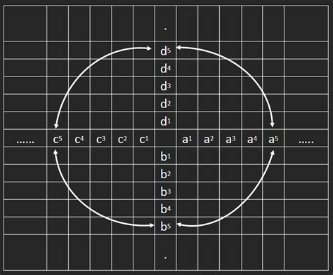 Diagrama Matricial En X Gabriel Contreras Tzintzun