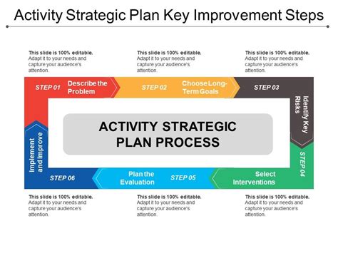 Activity Strategic Plan Key Improvement Steps Powerpoint Design