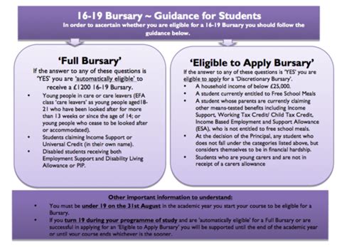 Post 16 Bursary Outwood Academy Adwick