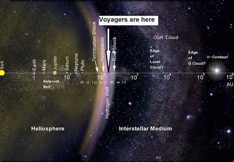 Voyager 1 Now In Interstellar Space ~ Vanguardtec