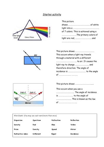 Dispersion Refraction And Reflection Starter Teaching Resources