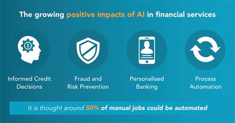 The Role Of Ai In In Financial Services