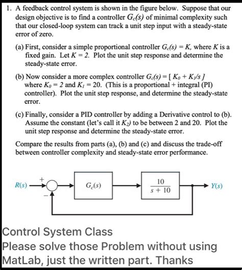 Solved A Feedback Control System Is Shown In The Figure Chegg