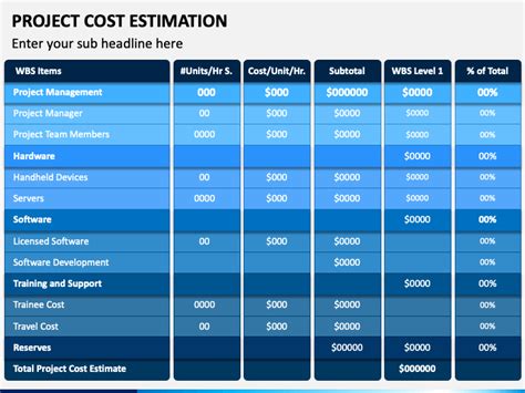 Project Cost Estimation Powerpoint Template Ppt Slides