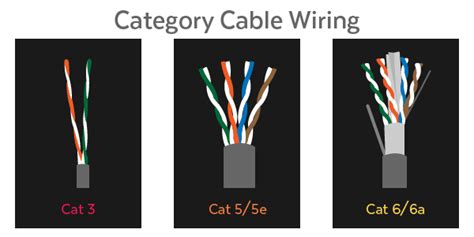 If you like, you can use a cable tester to confirm that your ethernet cable and keystone connector are wired properly before moving on. Difference between Ethernet Cables - Monarc Technology