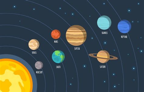 Our Solar System Planets Outer Space Galaxy Astronomy Educational