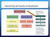 Images of Australian Civil Law