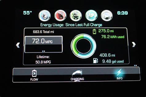 How many miles per hour does a Chevy Volt charge? 2