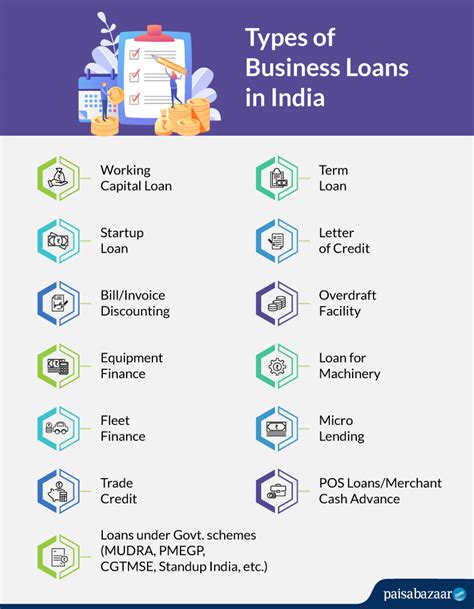 8 Types Of Business Loans In India