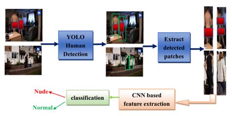 Yolov Object Detection Dataset And Pre Trained Model By Project Ext R