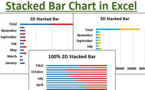 How To Use Stacked Bar Chart Excel Design Talk