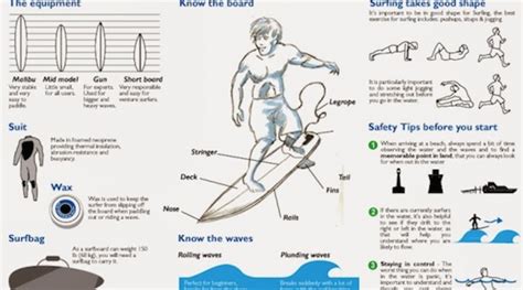 De Beginners Guide Voor Surfers