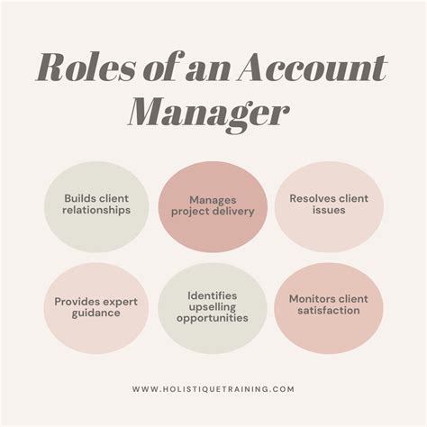 account manager vs account executive a comparative guide 2024