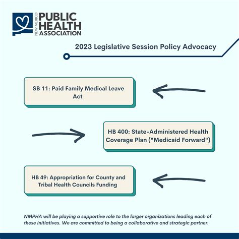 New Mexico Public Health Association Policy Advocacy