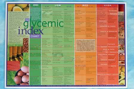 U high glycemic index foods have a gi of 70 or above. Glycemic Index Food Table Pdf | Brokeasshome.com