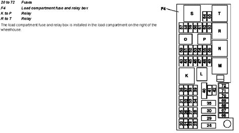 The fuse diagram is also located in the vehicle tool kit. Mercedes Fuse Box Diagram - MotoGuruMag