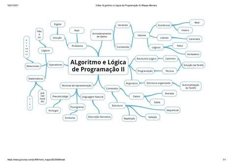 Mapa Mental Algoritmo Algoritmos