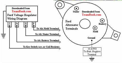 Calculating wire size requirements for dc circuits. voltage regulator alternator wiring - Diesel Forum - TheDieselStop.com