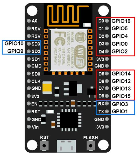Setting Up A Traffic Light Iot Device In Arduino Nodemcu Rays Blog