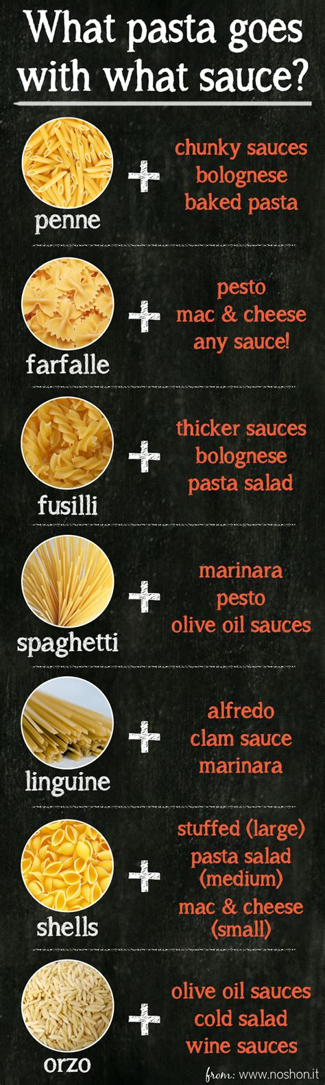 Italian Pasta And Sauces Guide Infographic Ecogreenlove