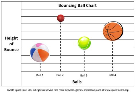 Preschool Stem Lesson Plan The Bounciest Ball Experiment Space Racers