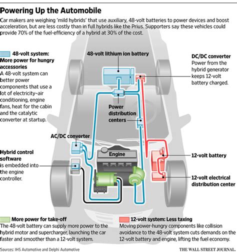 Chinas Car Makers Pioneer ‘mild Hybrids Wsj