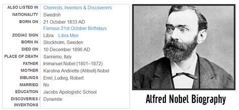 Alfred Nobel The Inventor Of Dynamite And A Manufacturer Of Arms