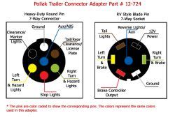 7 way semi trailer wiring diagram pigtail wiring diagram. Converting From 7-Way Round to 7-Way Flat Connector | etrailer.com