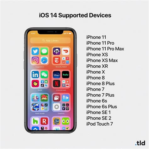 Ios 15 Supported Devices Earlier Both Iphonesoft And The Verifier