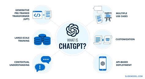 Introducing Chatgpt The Future Of Ai For Presentations 51 Off
