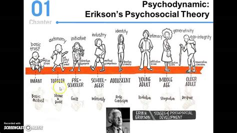 Eriksons Theory Of Psychosocial Development Youtube