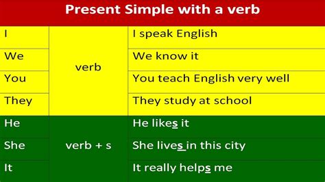 English simple present tense formula examples. 5555 English Grammar Tests 1-10 Present Simple Tense ...