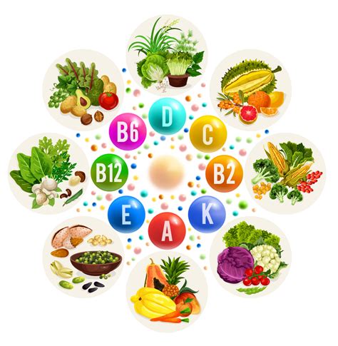 Fetal and early infant death. Multivitamin Benefits for Women - Prime Women | An Online ...