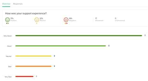 Freshdesk Customer Satisfaction Surveys One Click Csat Ces And Nps